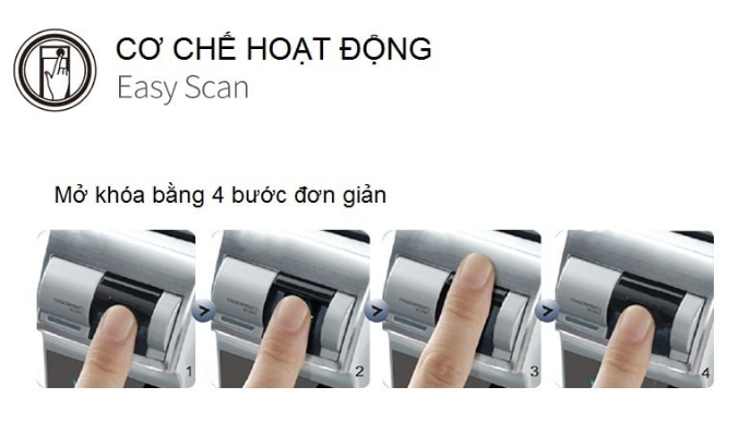 Công nghệ nhận dạng vân tay hiện đại bậc nhất Live-Scan có thể đọc được cả vân bị mờ hoặc lão hóa