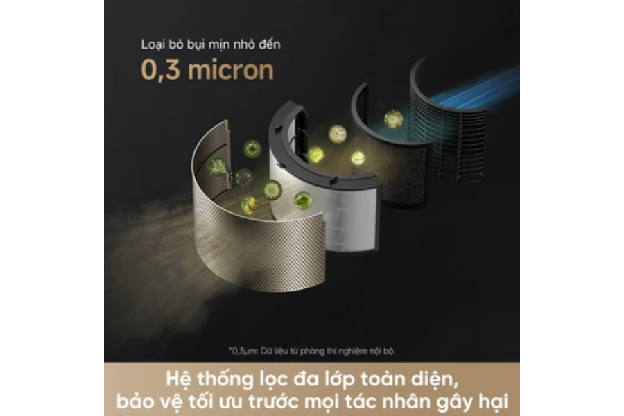 Máy lọc không khí Dreame AirPursue™ PM20