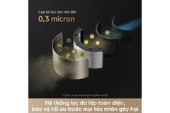 Máy lọc không khí Dreame AirPursue™ PM20