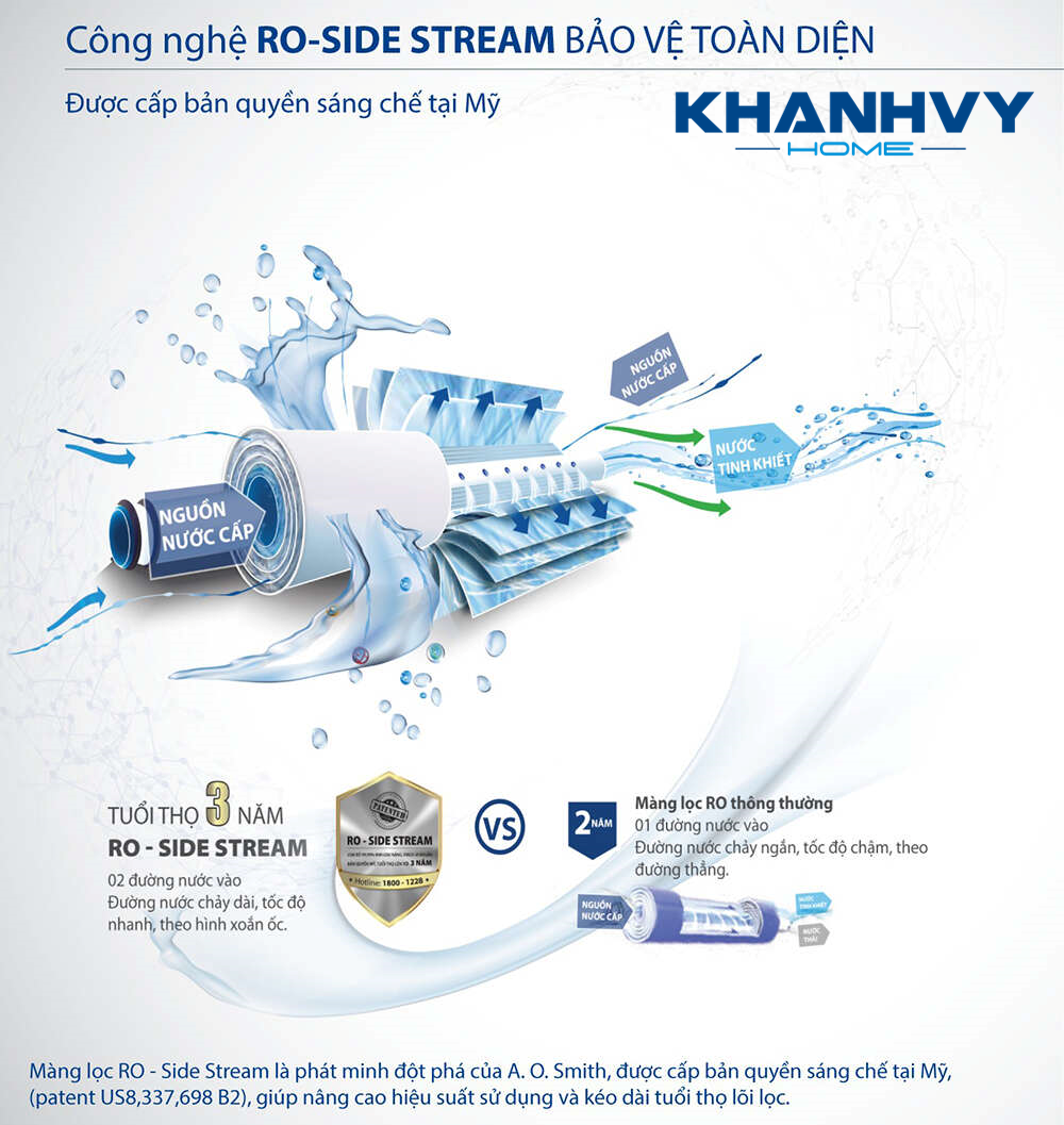 Máy lọc nước AOSmith R400S sử dụng công nghệ RO-Side Stream bản quyền Mỹ với màng lọc RO – Side Stream là phát minh đột phá của A. O. Smith