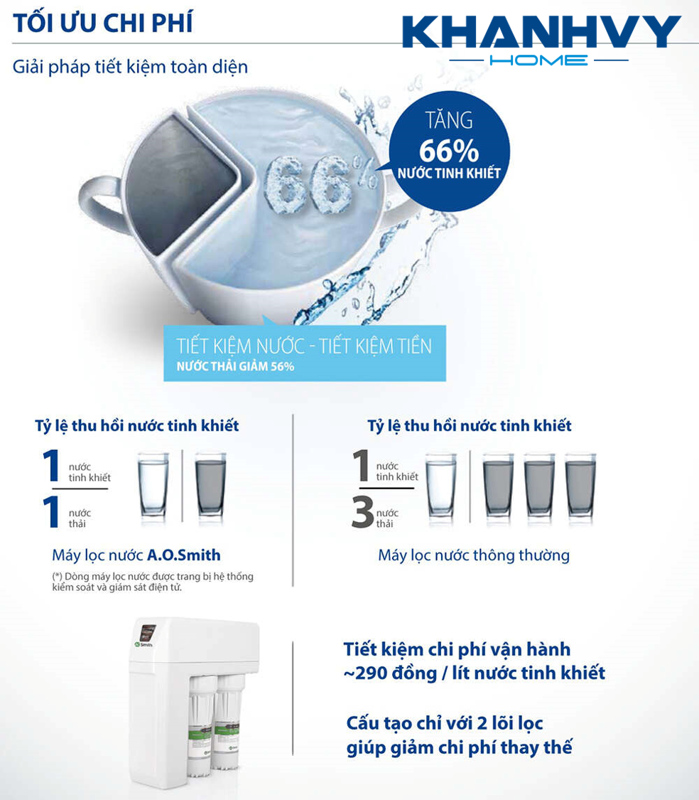 Đặc biệt, công nghệ lọc RO-Side Stream là công nghệ RO duy nhất cho tỷ lệ nước thải : nước tinh khiết là 1:1 và kéo dài tuổi thọ lõi lọc gấp 1.5 lần so với màng lọc RO thường