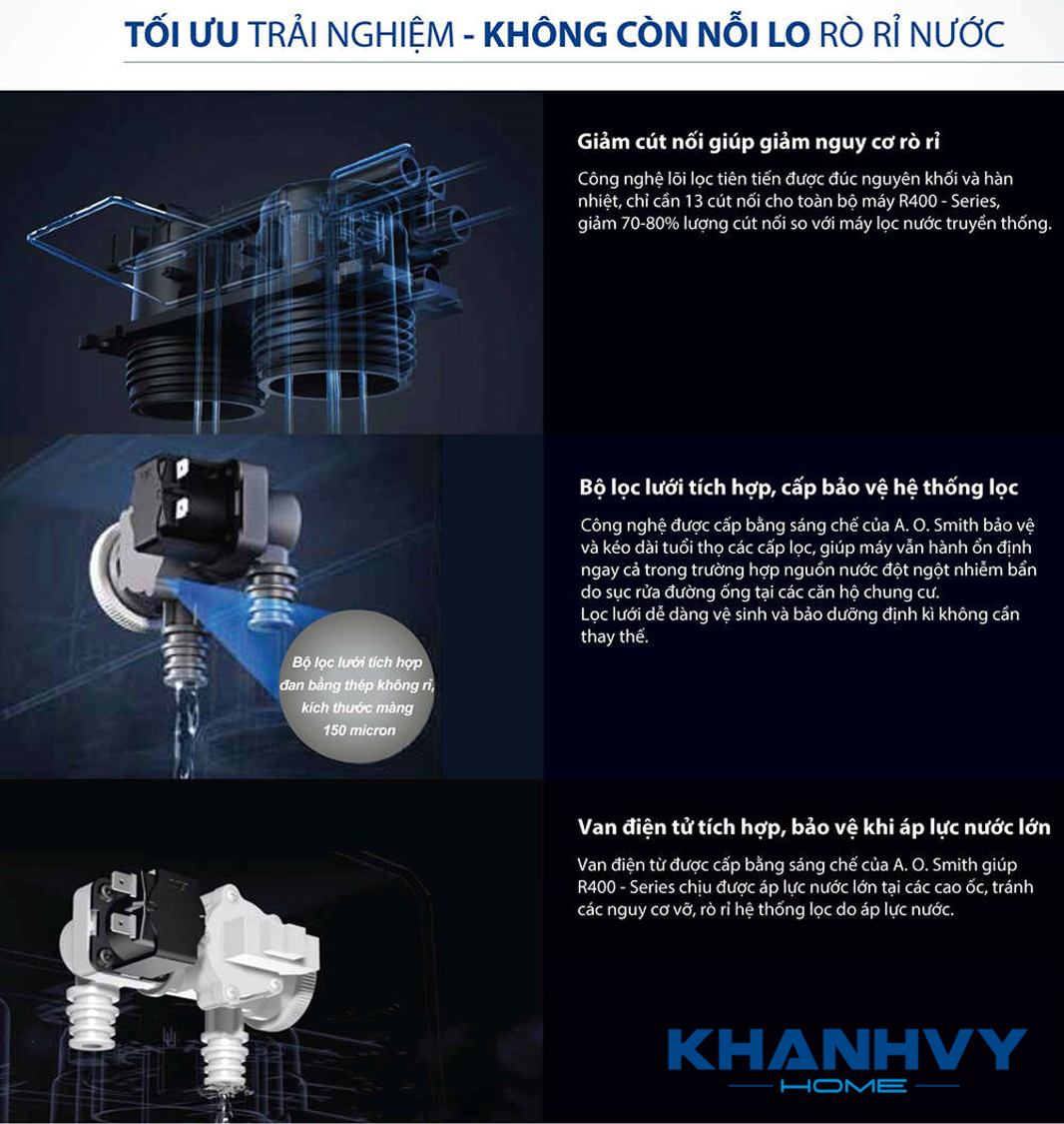 Máy lọc nước AOSmith R400S còn tích hợp một loạt công nghệ và tiện ích, giúp người dùng an tâm khi sử dụng