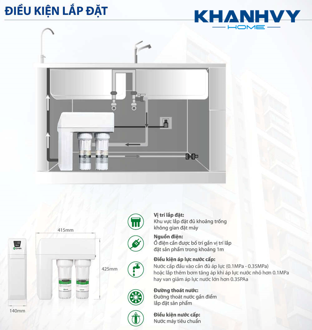 Hướng dẫn lắp đặt sản phẩm