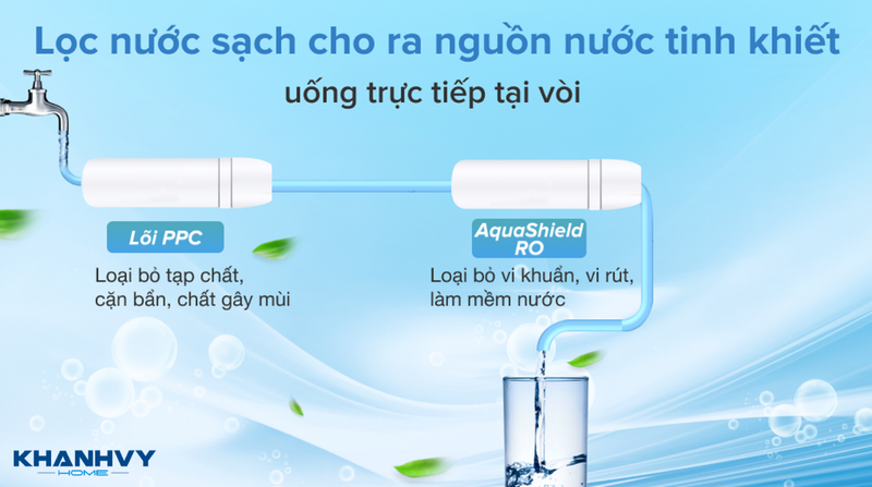 Máy lọc nước Philips RO Để Gầm AUT2015 tích hợp công nghệ đa tầng từ AquaShield với 3 bước lọc tích hợp trong 2 lõi lọc ưu việt