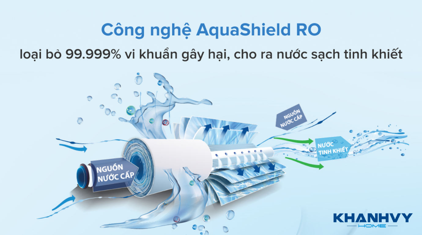 Đặc biệt, lõi lọc RO sản xuất tại Nhật Bản cho hiệu suất lọc và tuổi thọ cao lên đến 2 – 3 năm