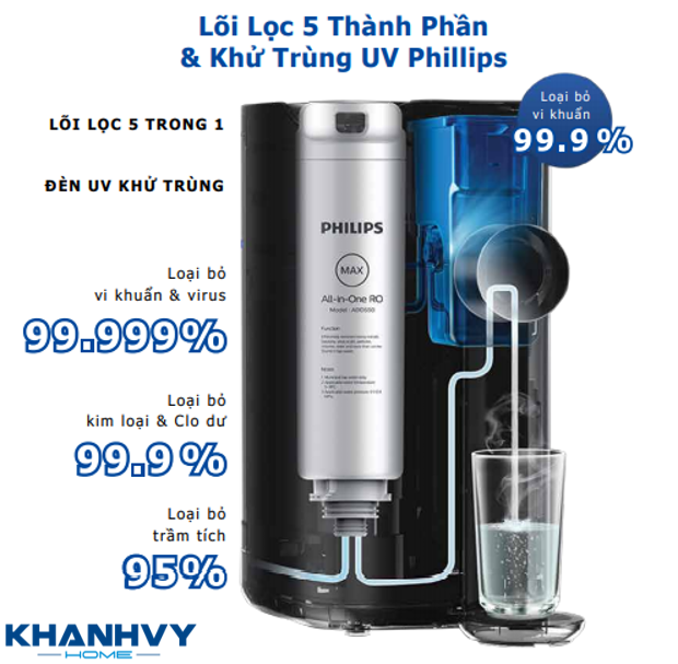 Sản phẩm trang bị lõi lọc 5 trong 1 thiết kế QuickTwist hiện đại, cho hiệu quả lọc cao