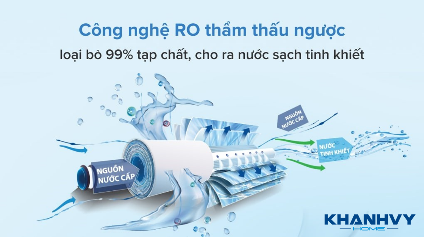 Máy lọc nước sử dụng công nghệ lọc nước RO thế hệ mới, giúp loại bỏ đến 99% vi khuẩn có hại trong nước