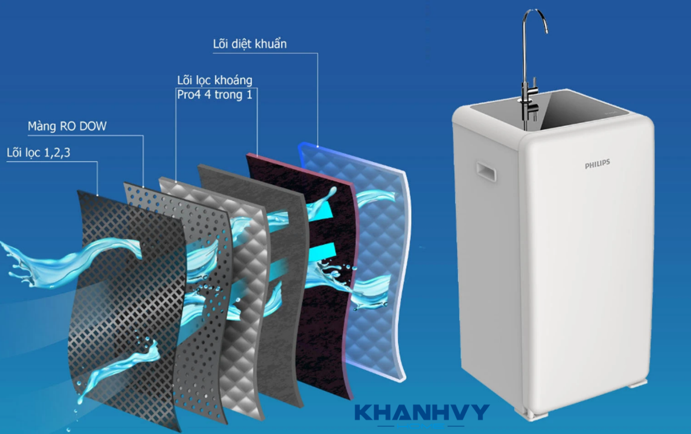 Máy lọc nước sử dụng công nghệ lọc nước RO thế hệ mới với màng lọc RO DOW nhập khẩu Mỹ, giúp loại bỏ đến 99,99% vi khuẩn có hại trong nước