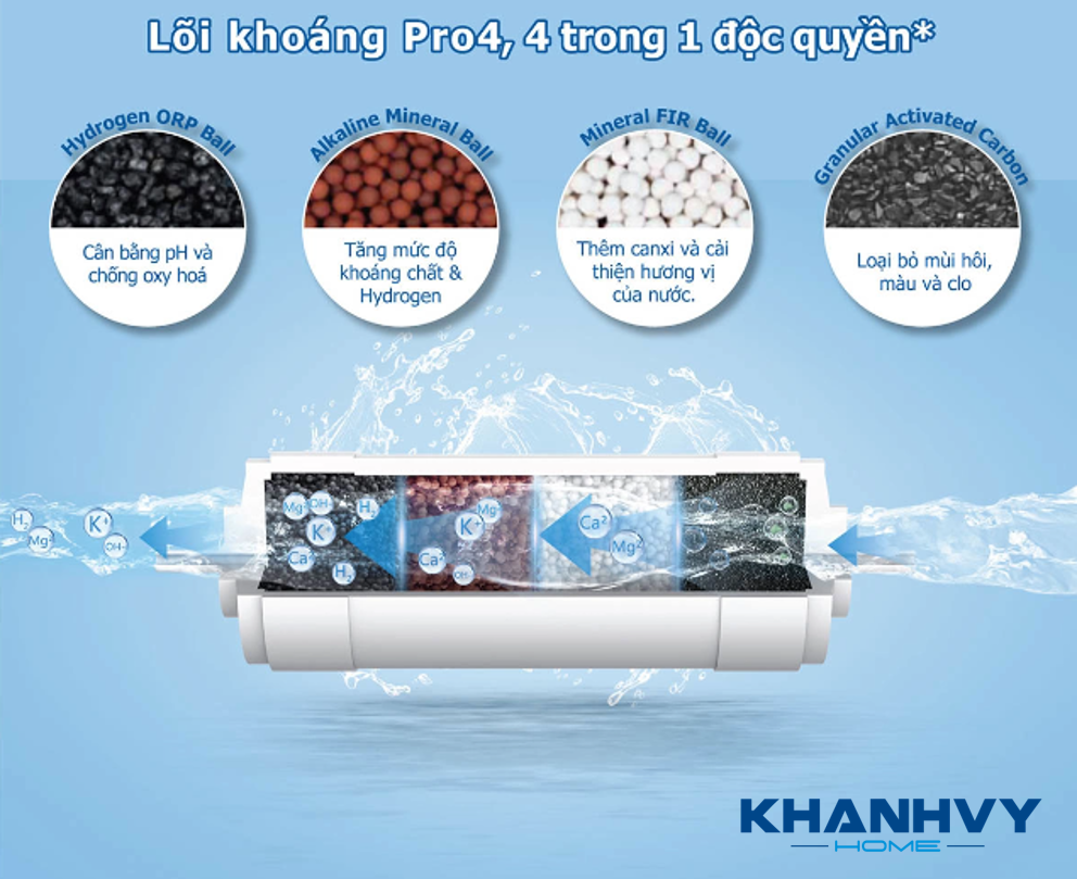 Bộ lọc khoáng Pro4 4in1 của máy lọc nước đạt chứng nhận NSF (tổ chức giám sát, kiểm định về an toàn thực phẩm và nước uống của WHO) về bộ lọc tạo khoáng