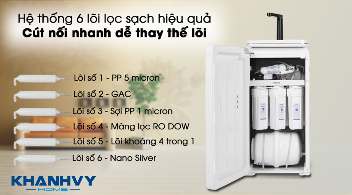 Máy lọc nước Philips RO Thế Hệ Mới ADD8980 sở hữu hệ thống 6 lõi lọc ưu việt cho khả năng lọc hiệu quả cao
