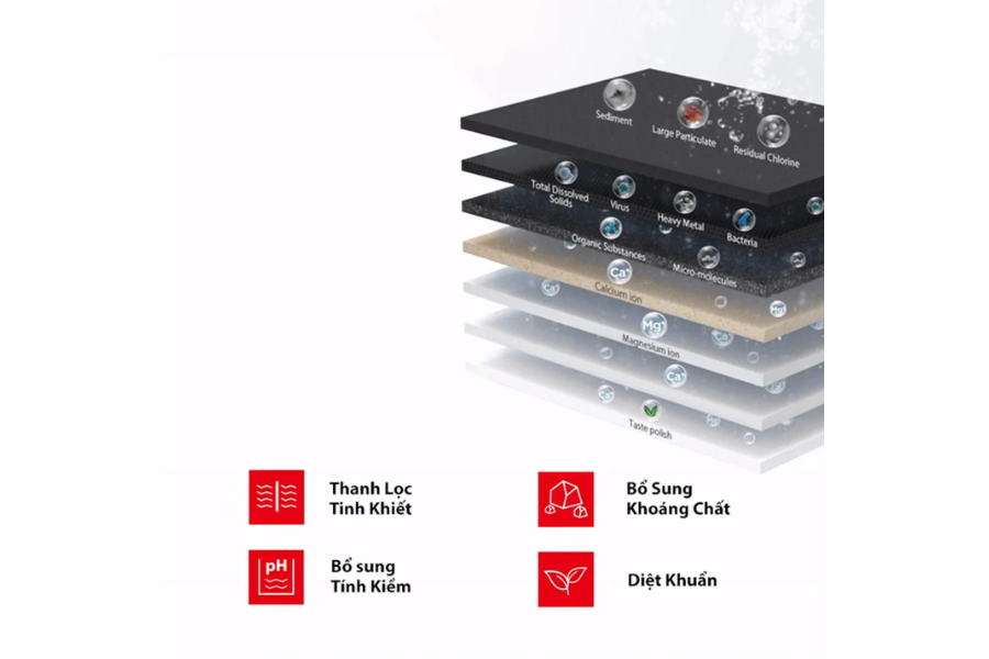 Máy lọc nước RO Toshiba TWP-N1660SVN(W)