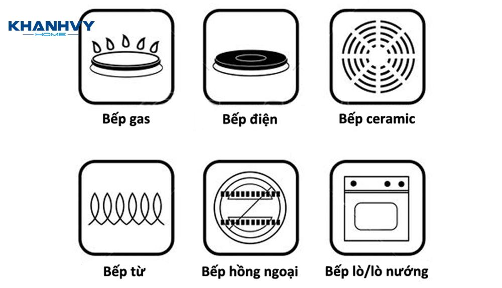 Ký hiệu nhận biết bếp từ so với các loại bếp khác
