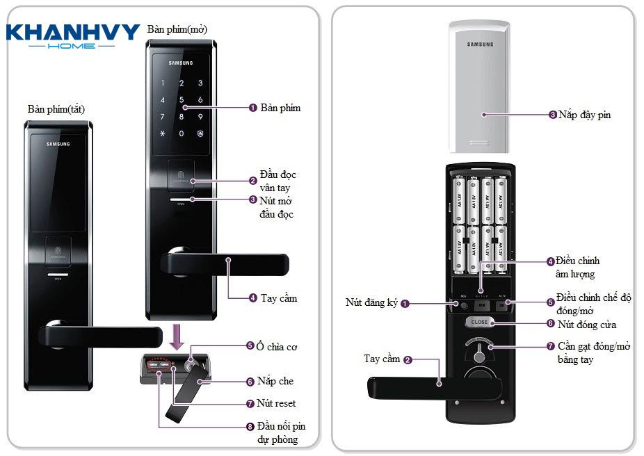 Cấu tạo cơ bản của một bộ khóa vân tay điện tử