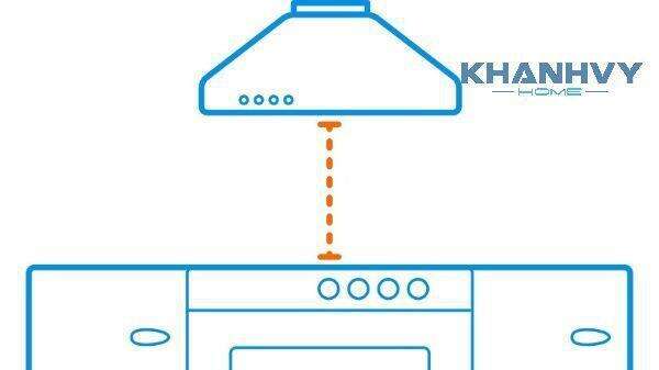 Khoảng cách bếp và máy hút mùi có ý nghĩa quan trọng khi sử dụng máy
