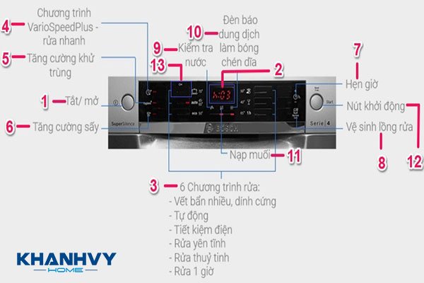 Hướng dẫn sử dụng máy rửa chén bát Bosch SM