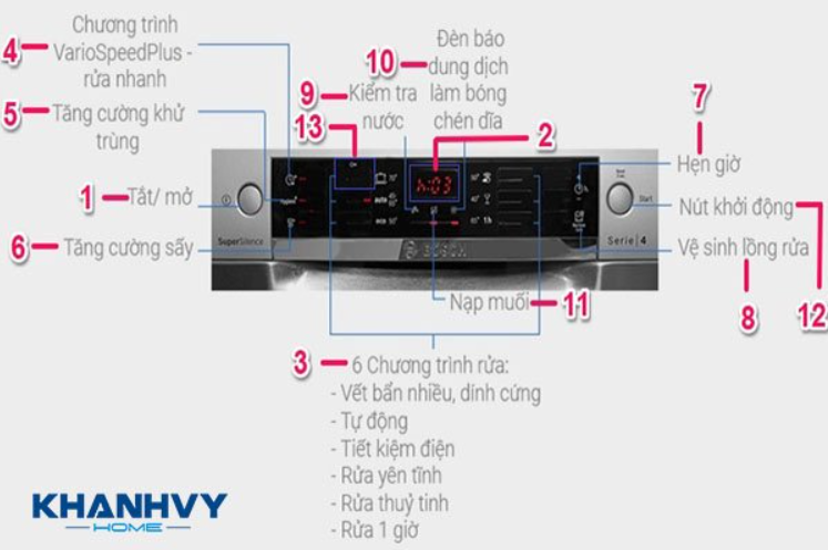 Hướng dẫn sử dụng máy rửa chén bát Bosch SM