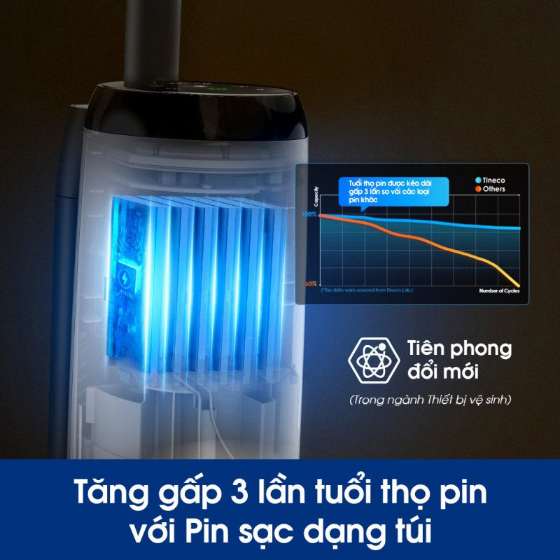 Máy hút bụi lau nhà Tineco iFloor 5