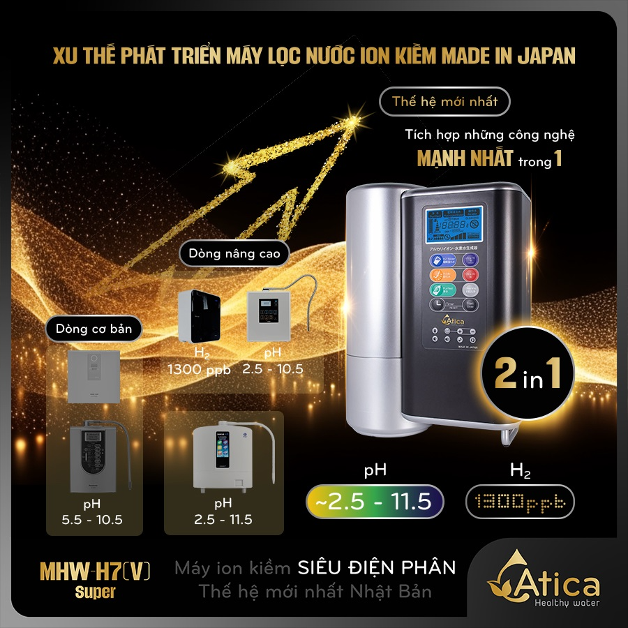 Máy lọc nước ion kiềm siêu điên phân Atica Super MHW-H7(V)