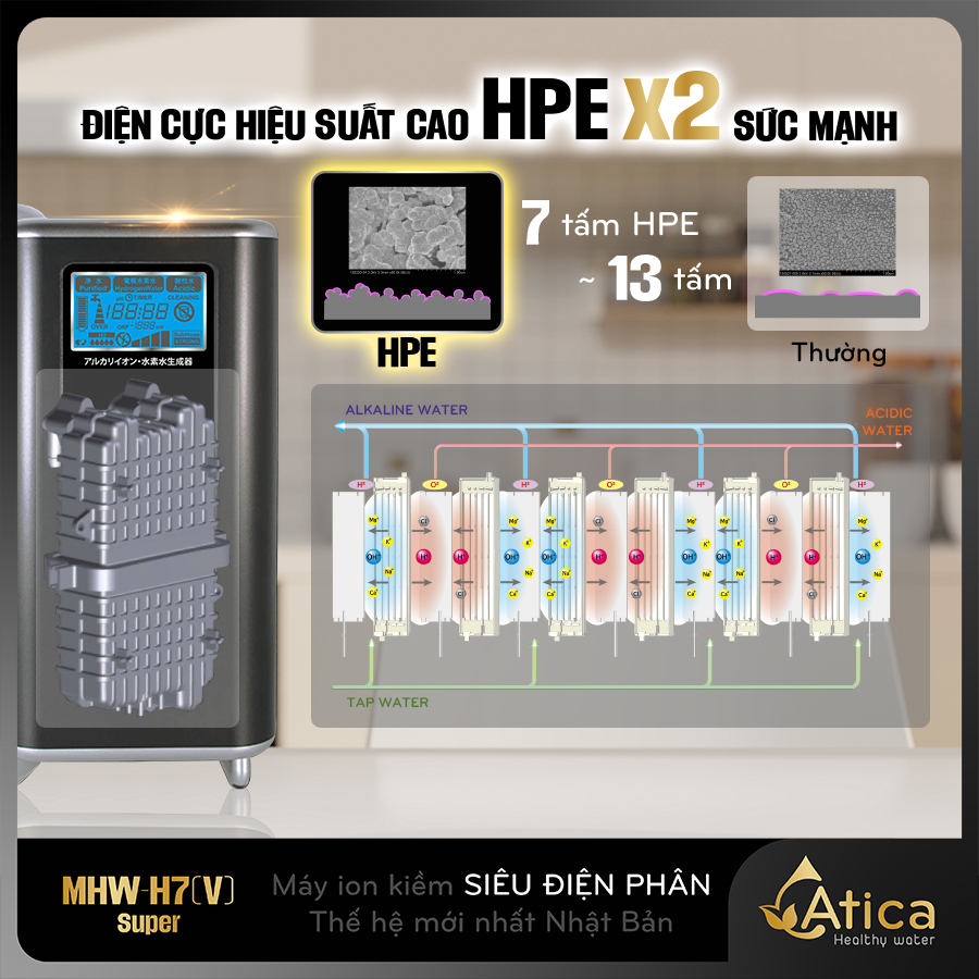 Máy lọc nước ion kiềm siêu điên phân Atica Super MHW-H7(V)