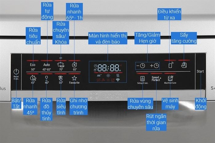 Máy rửa chén Bosch SMS6ECI04E Series 6
