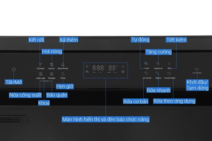 Máy rửa chén độc lập Comfee CDWEF1401HB-W-VN 14 Bộ