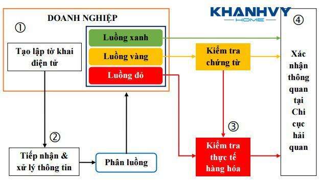 nhap-khau-bep-tu