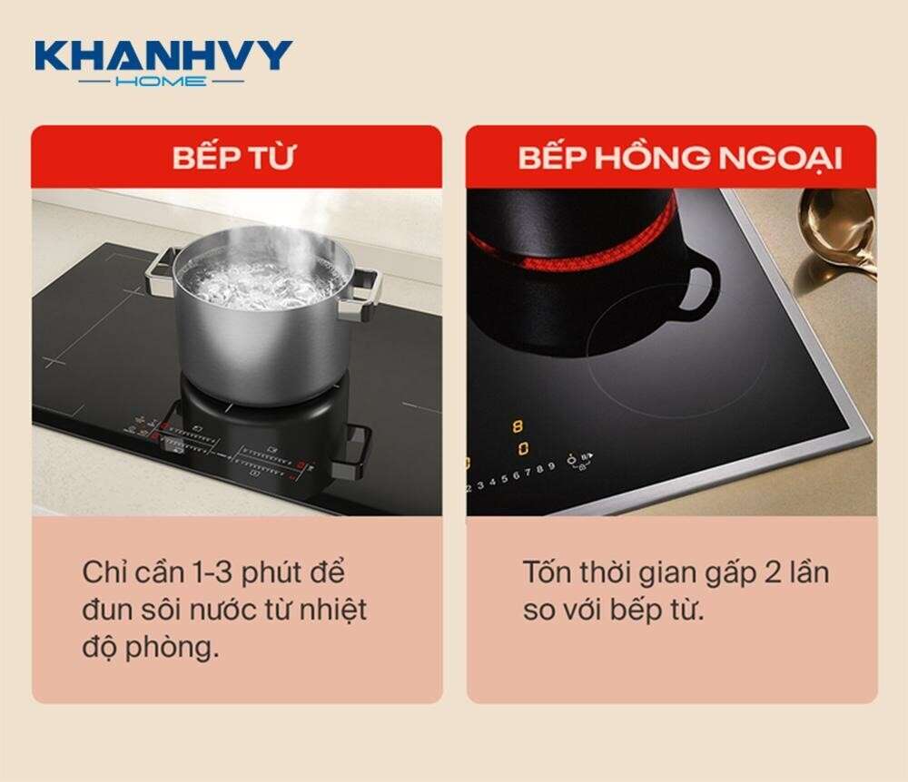 Bếp từ có hiệu suất đun nấu cao hơn bếp hồng ngoại