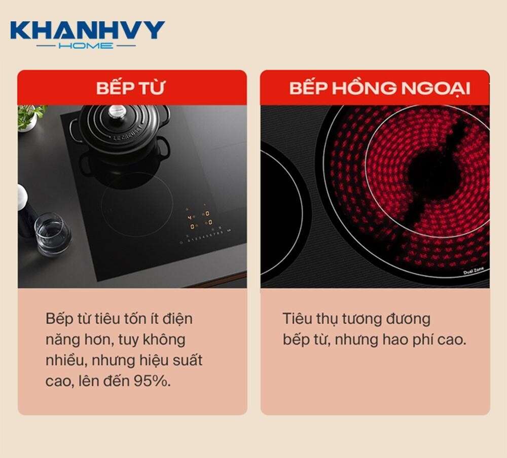 Bếp từ tiêu tốn ít điện năng hơn bếp hồng ngoại