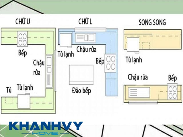 Phân chia khu vực sử dụng trong bếp tương ứng với từng phong cách tủ bếp