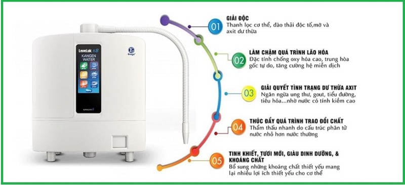 Sử dụng máy lọc nước như là một cách bổ sung cho sức khỏe