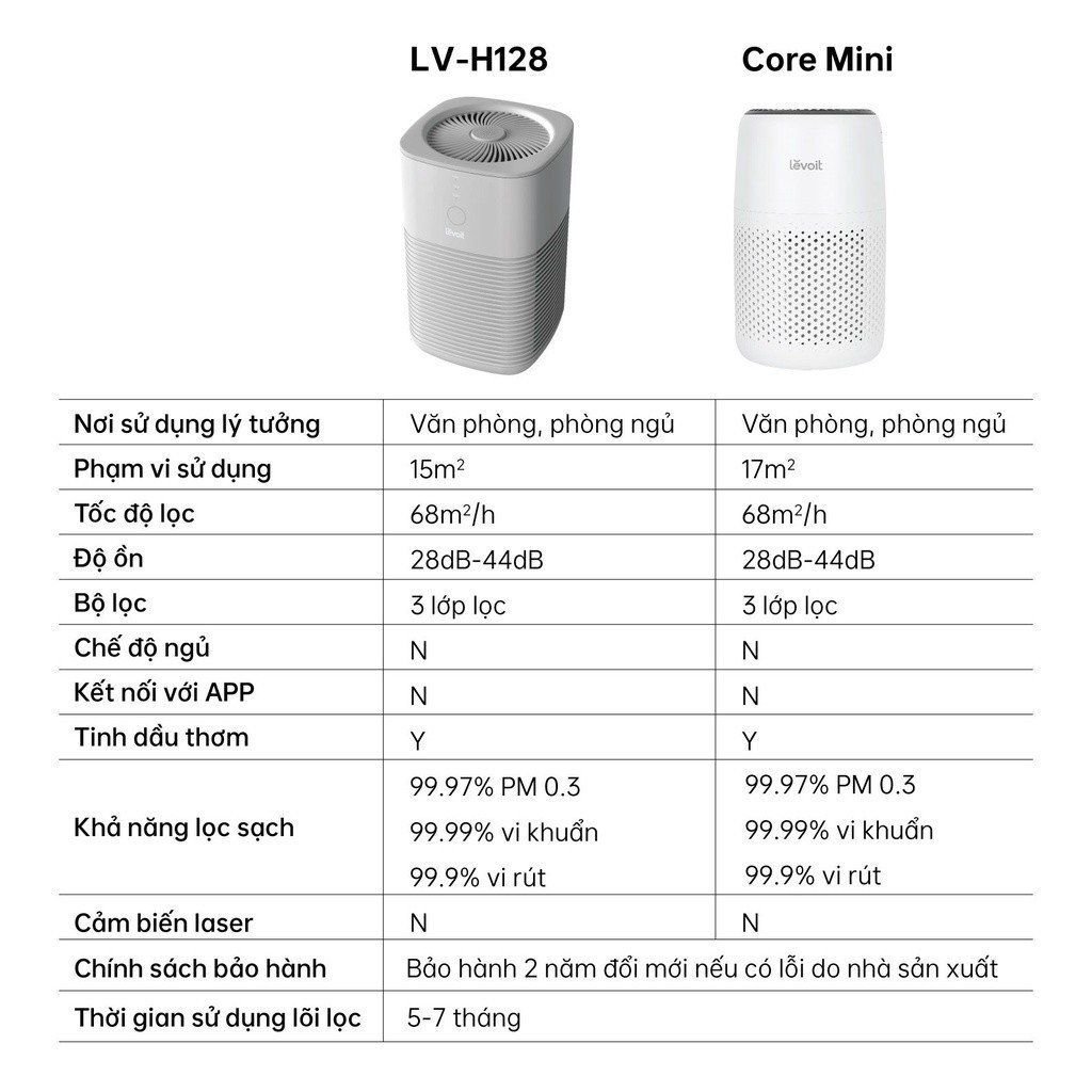 Máy lọc không khí Levoit Core Mini