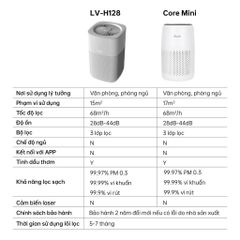 Máy lọc không khí Levoit Core Mini