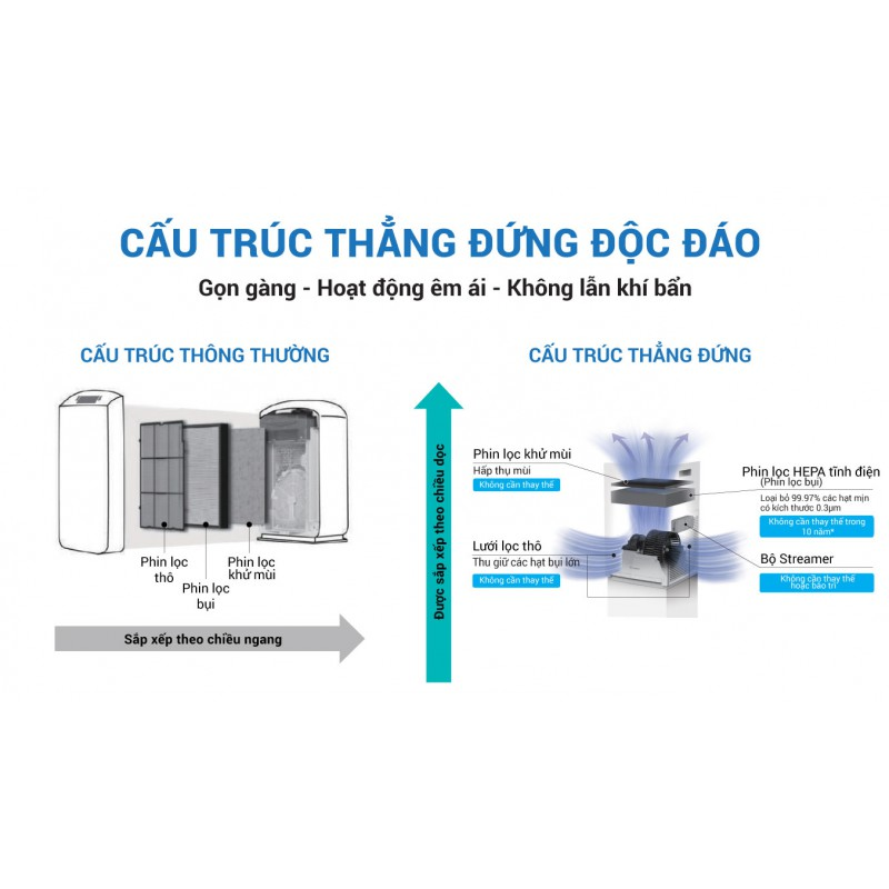 Máy lọc không khí Daikin MC30YVM7