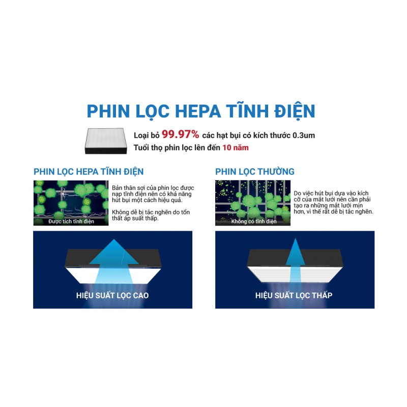 Máy lọc không khí Daikin MC30YVM7