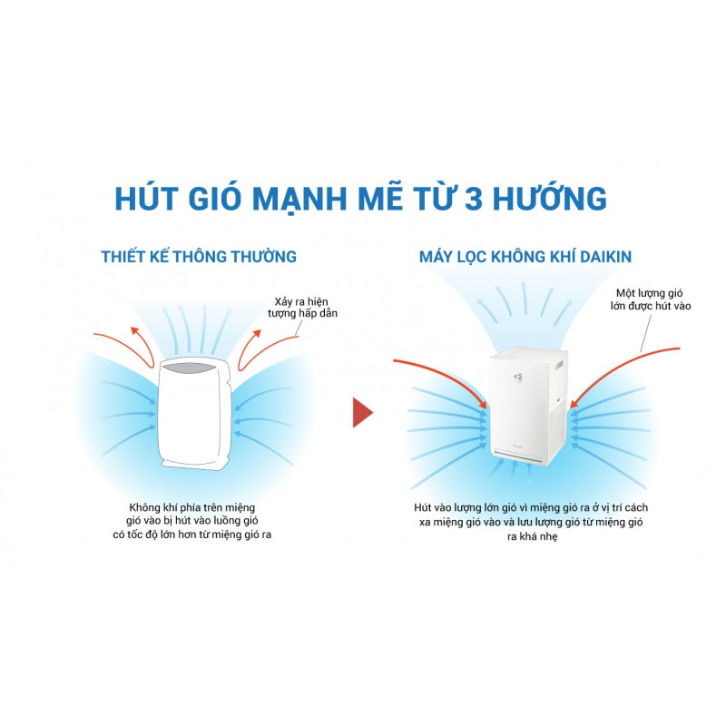 Máy lọc không khí Daikin MC30YVM7