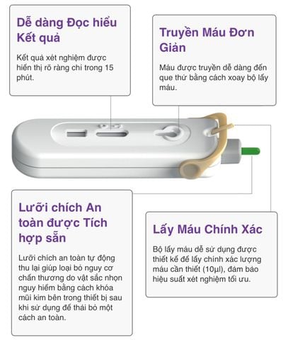 Kit test Tự Xét nghiệm HIV Mylan Chính hãng, xét nghiệm định tính kháng thể HIV-1, HIV-2 kháng HIV