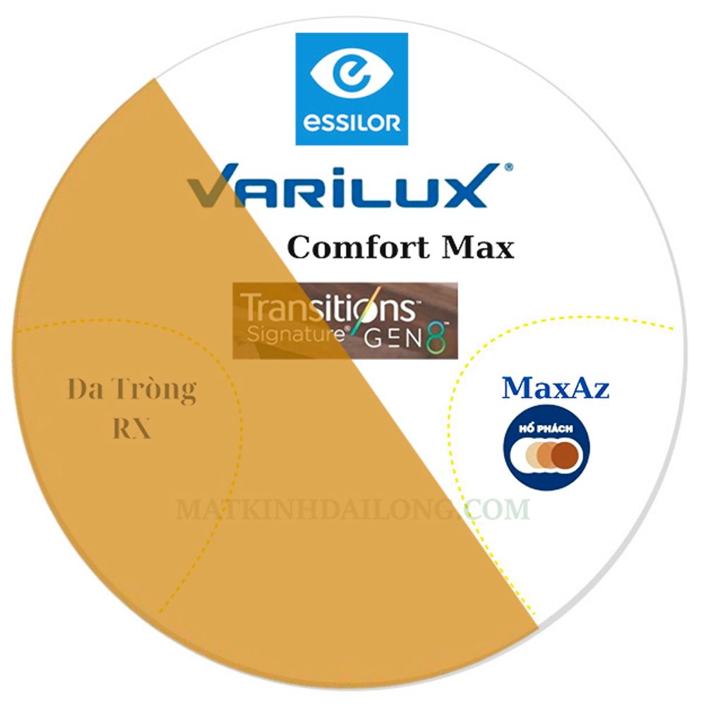  ĐA TRÒNG _ Essilor Varilux® Comfont Max 1.50 ĐỔI MÀU UV MaxAz 