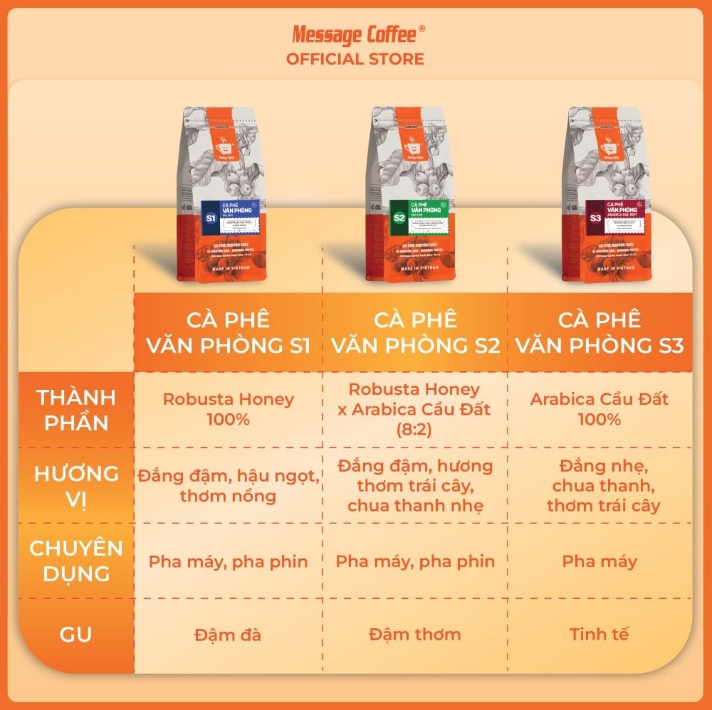  Cà phê Văn Phòng S1, cafe giá sỉ dành cho doanh nghiệp từ Message Coffee 