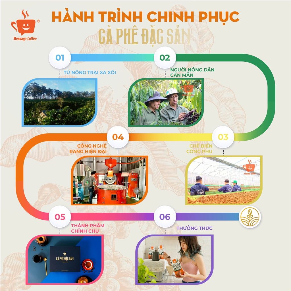  Hộp Quà Tết Cà phê Đặc sản VietNam Amazing Cup, Combo Cafe Specialty, Set Quà tặng Sang trọng Cao Cấp từ Message Coffee 