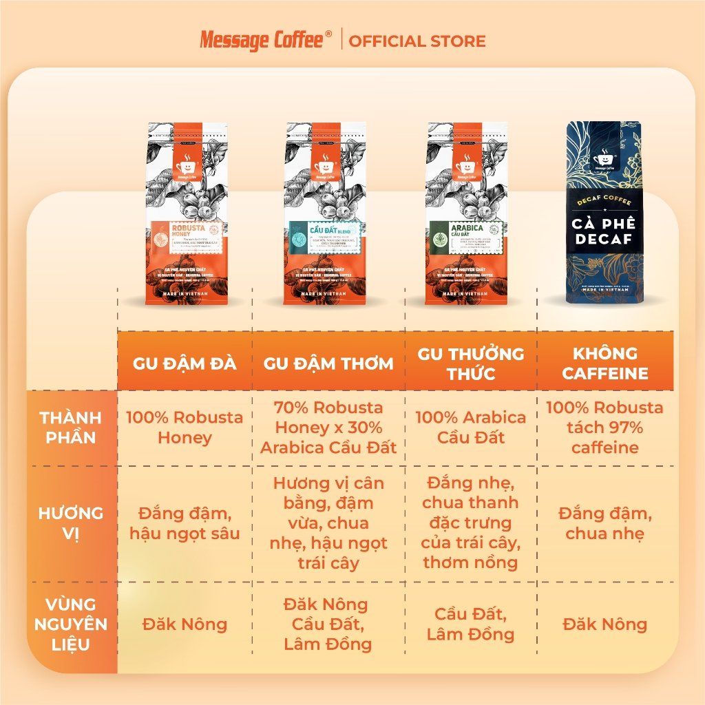  Cà phê nguyên chất Vietnam Specialty CAO CẤP thơm trái cây đắng dịu dùng pha phin hoặc pha máy từ Message Coffe 