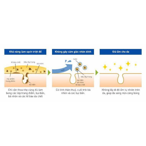 Dầu tẩy trang Olive DHC Deep Cleansing Oil