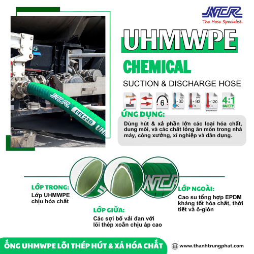 Ống cao su lõi thép là gì? Những đặc điểm của ống cao su lõi thép bạn nên biết