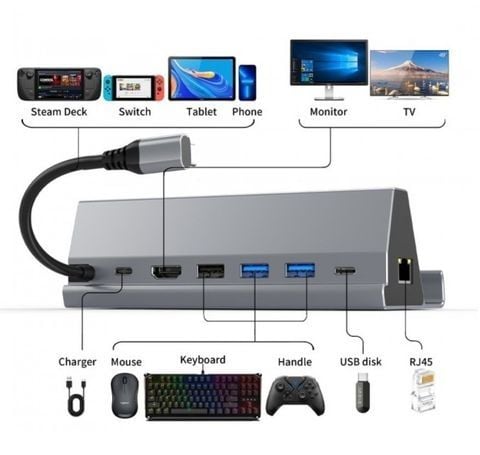  Dock Sạc Chuyển Đổi TV Cho STEAMDECK/NINTENDO SWITCH/OLED/ROG ALLY IINE L830 