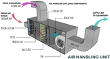  Air Handling Units 
