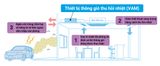  Hệ Thống Thông Gió Thu Hồi Nhiệt/Làm Lạnh Sơ Bộ 