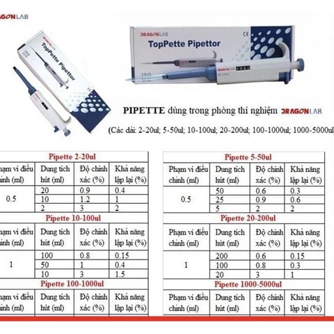 Pipette Tự Động - Dụng Cụ Hút Mẫu Đong Chuyển Chất Lỏng Micropipet Dragon LAB CÁC KÊNH