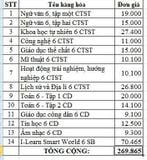 Bộ SGK Lớp 6 (Trường THCS An Hòa 1 Cần Thơ + Bao Kiếng)