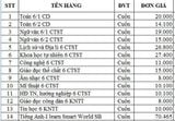 Bộ SGK Lớp 6 (Trường THCS An Khánh Cần Thơ + Bao kiếng)