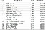 Bộ SGK Lớp 7 (Trường THCS An Khánh Cần Thơ + Bao Kiếng)