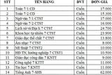 Bộ SGK Lớp 7 (Trường THCS An Khánh-Cần Thơ)